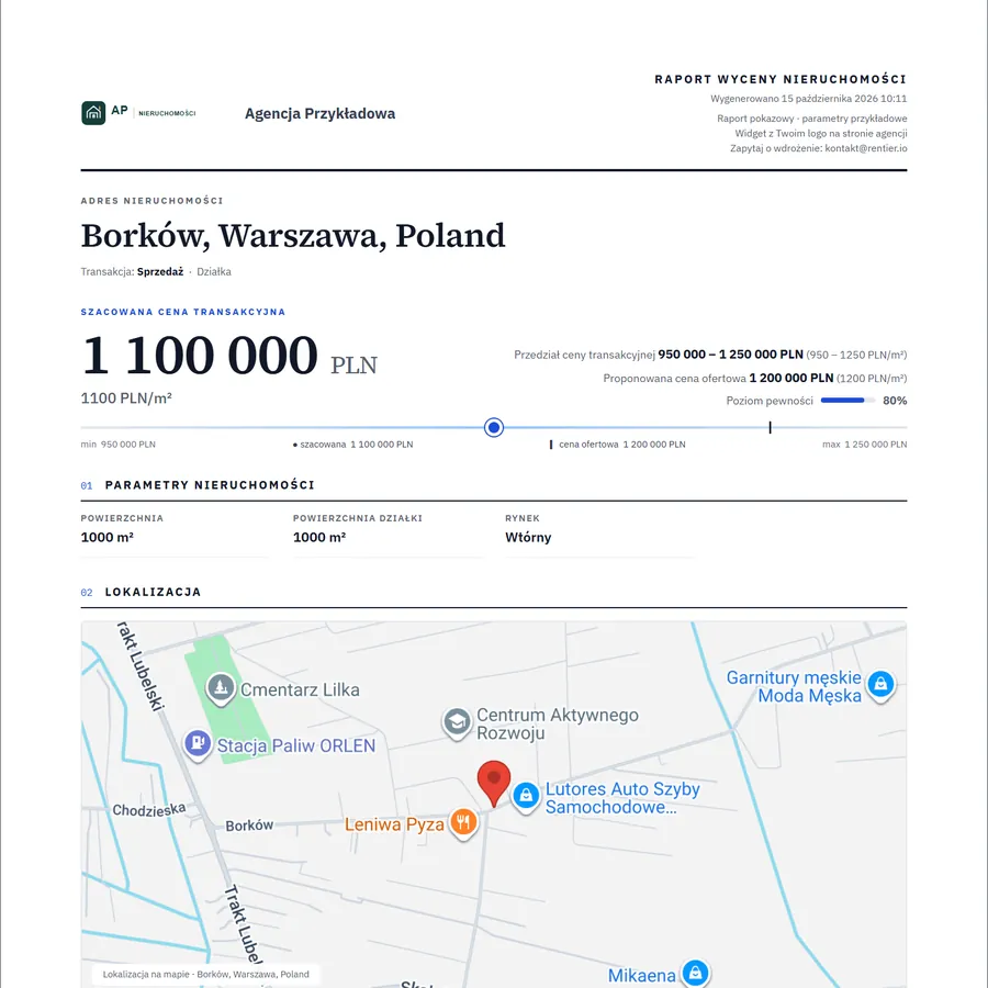 Excerpt of a sample report: Plot, AVM Advanced, Borków, Warsaw